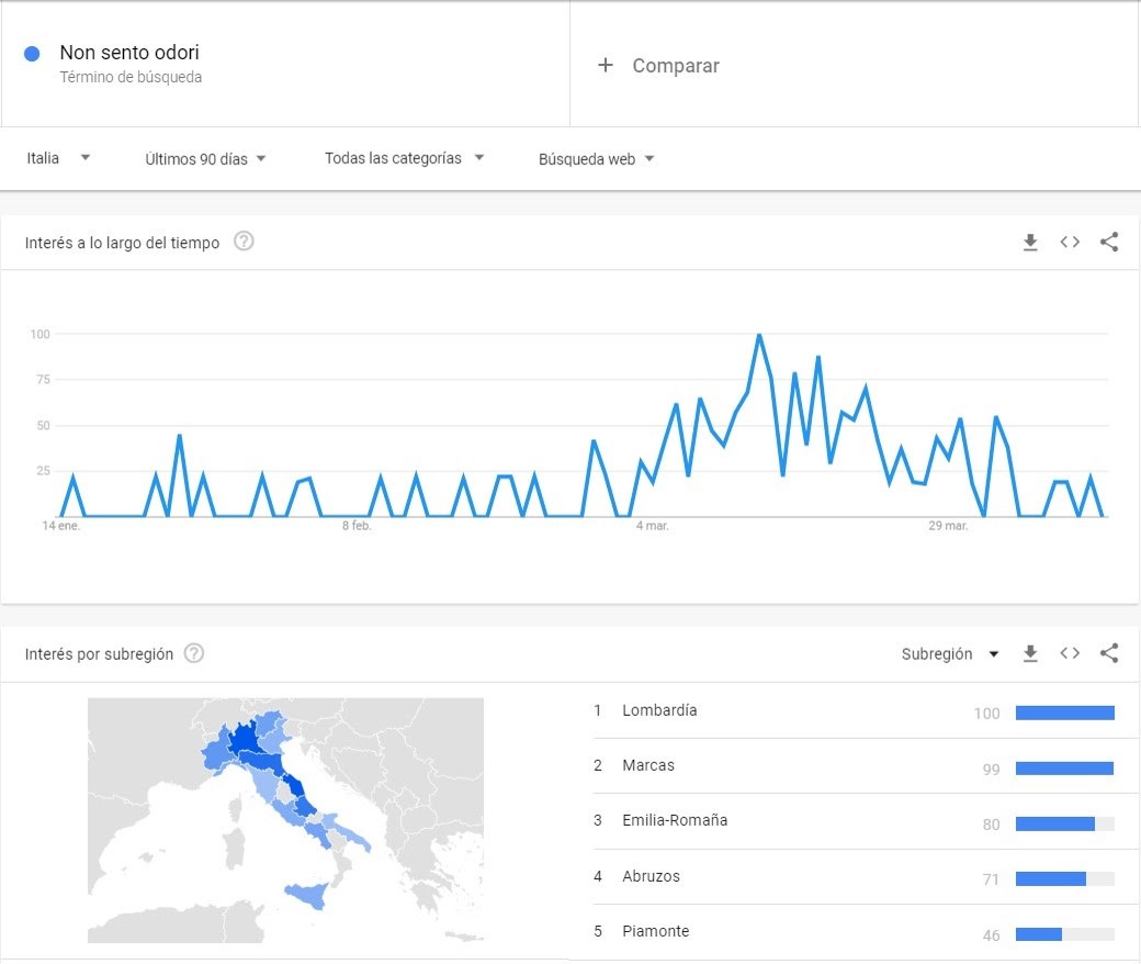 Google Trends Covid