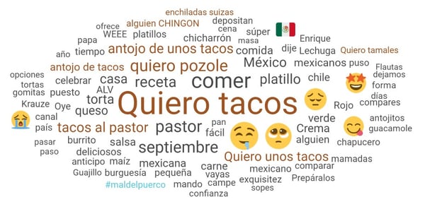 Nube de conversación platillos mexicanos 2