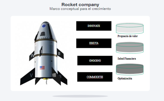Rocket Company_ Smartup