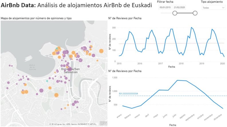 AirBnb City Analytics