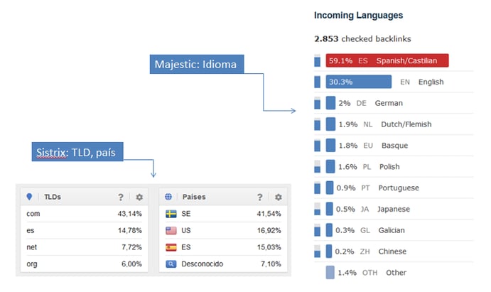 linkbuilding relevancia