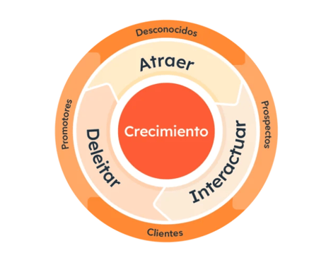 Inboundflywheel